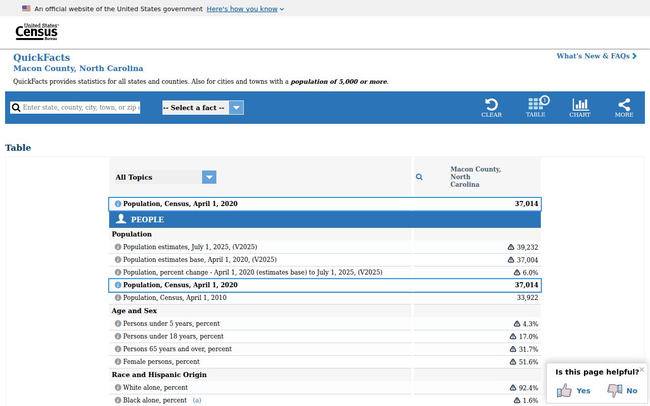 Macon County court docket city population context